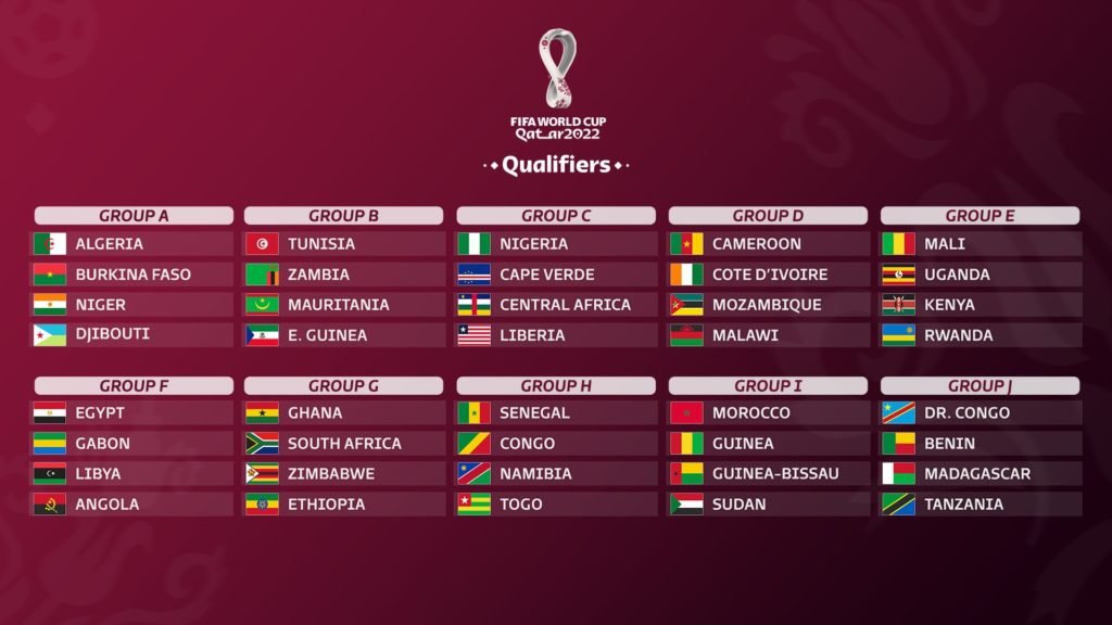 2022 world cup draw - GHANA'S GROUP - What do you think? 