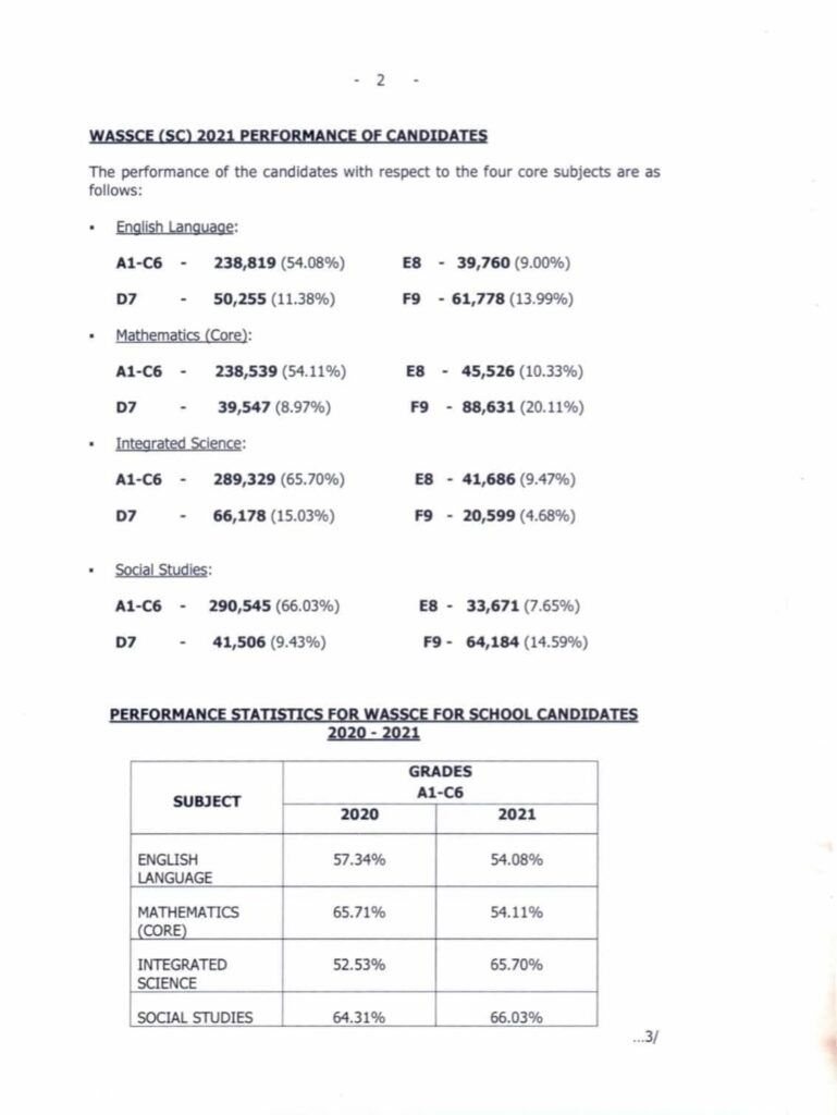2021 WASSCE: Over 3000 results of candidates withheld; 174 cancelled. 57